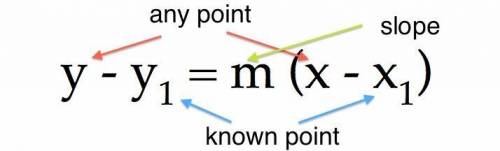 Write the point slope equation of the line with the given slope that passes through the given point
