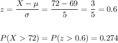 z=\dfrac{X-\mu}{\sigma}=\dfrac{72-69}{5}=\dfrac{3}{5}=0.6\\\\\\P(X72)=P(z0.6)=0.274