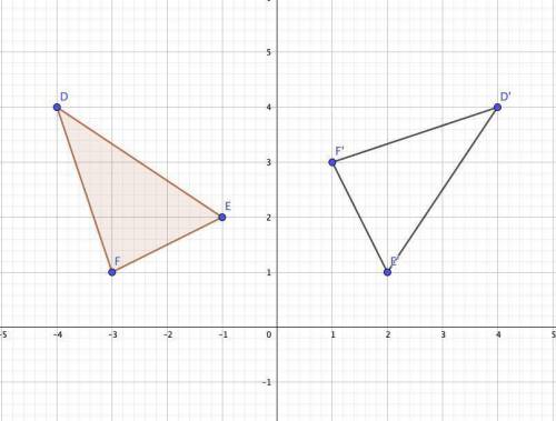 Rotation

The triangle DEF with vertices D (-4, 4), E (-1, 2), F (-3, 1). Graph the figure and its i