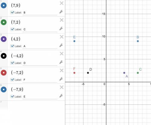 Give the coordinates of each vertex (D, E, and F) and explain how you found the coordinates.