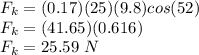 F_{k} = (0.17)(25)(9.8) cos (52)\\F_{k} = (41.65)(0.616)\\F_{k} = 25.59 \ N