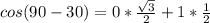 cos(90- 30 ) = 0 * \frac{\sqrt{3}}{2} + 1 * \frac{1}{2}