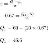 z=\frac{Q_{1}-\mu}{\sigma}\\\\-0.67=\frac{Q_{1}-60}{20}\\\\Q_{1}=60-(20\times 0.67)\\\\Q_{1}=46.6