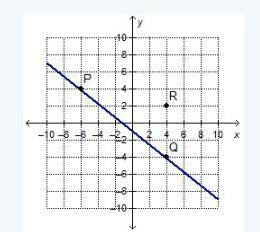 Which point is on the line that passes through point R and is perpendicular to line PQ? (–6, 10) (–4