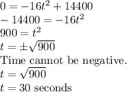 0=-16t^2+14400\\-14400=-16t^2\\900=t^2\\t=\pm\sqrt{900} \\\text{Time cannot be negative.}\\t=\sqrt{900}\\ t=30 \text{ seconds}