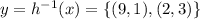 y=h^{-1}(x)=\{(9,1),(2,3)\}
