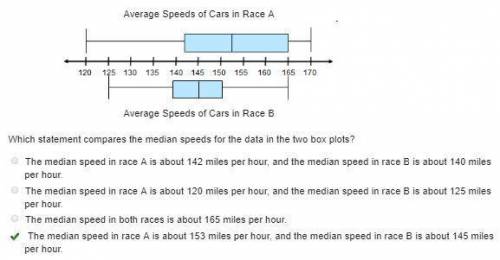 The box plots show the average speeds, in miles per hour, for the race cars in two different races.