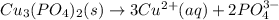 Cu_3(PO_4)_2(s)\rightarrow 3Cu^{2+}(aq)+2PO_4^{3-}