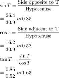 \sin T=\dfrac{\text{Side opposite to T}}{\text{Hypotenuse}}\\\\=\dfrac{26.4}{30.9}\approx0.85\\\\\cos x =\dfrac{\text{Side adjacent to T}}{\text{Hypotenuse}}\\\\=\dfrac{16.2}{30.9}\approx0.52\\\\\tan T=\dfrac{\sin T}{\cos T}\\\\=\dfrac{0.85}{0.52}\approx1.63