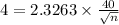 4=2.3263 \times \frac{40}{\sqrt{n} }