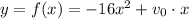 y=f(x)=-16x^2+v_0 \cdot x