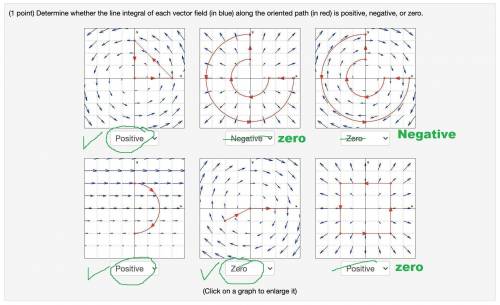 Determine whether each red path in the vector field is positive, negative, or zero