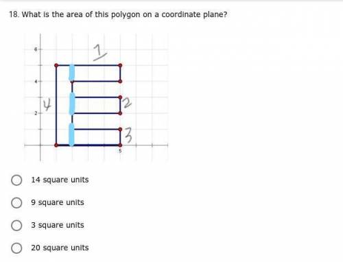 *PLEASE ANSWER ASAP* What is the area of this polygon on a coordinate plane?