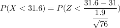 P(X < 31.6) = P(Z< \dfrac{31.6 - 31}{\dfrac{1.9 }{\sqrt{76}}})