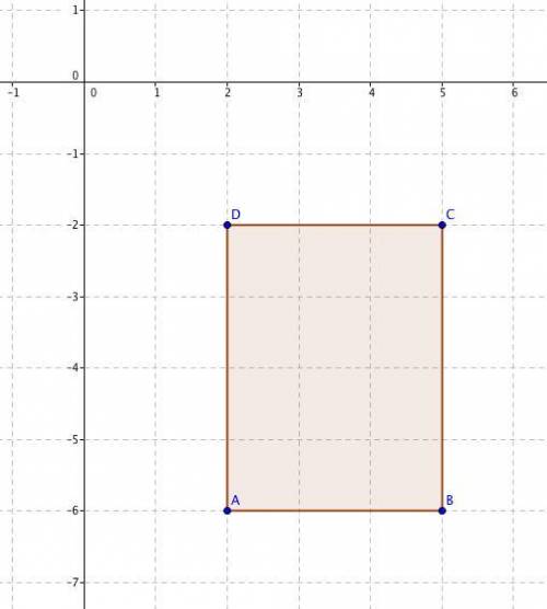 Rectangleabcd is graphed in the coordinate plane. the following are the vertices of the rectangle:a(