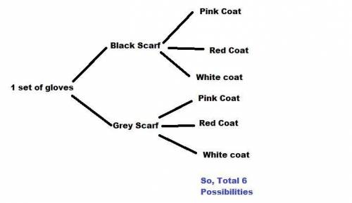 23 points! Paige has 3 coats: a pink one, a red one, and a white one. She has a black scarf, a gray