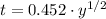 t = 0.452\cdot y^{1/2}