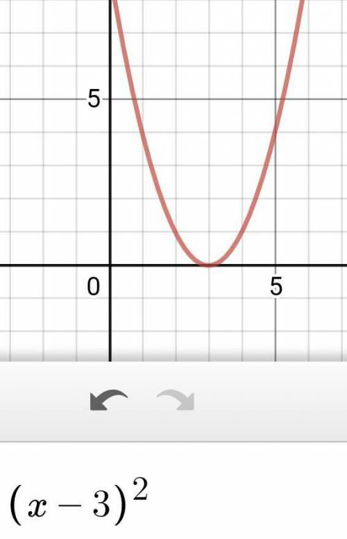 The function gx) = x^2is transformed to obtain function hr.

h(x) = g(x-3).
Which statement describe