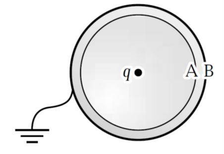 A positive point charge q is placed at the center of an uncharged metal sphere insulated from the gr