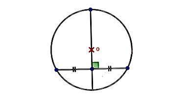 A diameter that is perpendicular to a chord bisects the chord. True False
