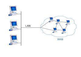 All about wide area network