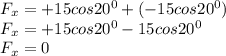 F_x = + 15 cos 20^0 + (-15cos20^0)\\F_x = + 15 cos 20^0 -15cos20^0\\F_x =0