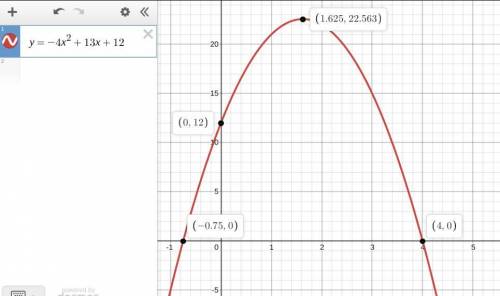 The graph of y = −4x2 + 13x + 12 is shown below. What are the zeros of the function (as exact values