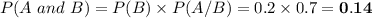 P(A\ and\ B) = P(B) \times P(A/B) = 0.2 \times 0.7 = \bold{0.14}