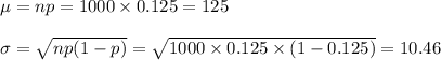 \mu=np=1000\times 0.125=125\\\\\sigma=\sqrt{np(1-p)}=\sqrt{1000\times 0.125\times (1-0.125)}=10.46
