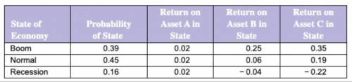 Expected return and standard deviation. Use the following information to answer the questions: LOADI