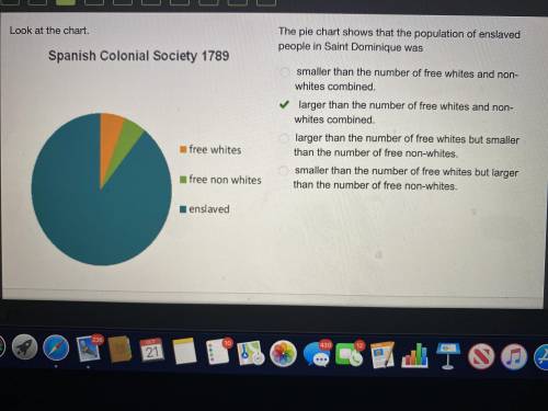 The pie chart shows that the population of enslaved people in Saint Dominique was?