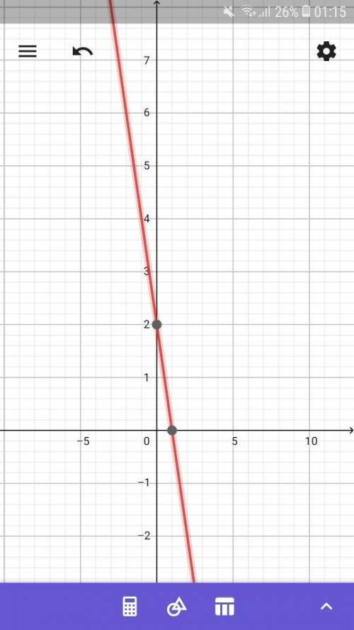 =

Graphing an integer function and finding its range for a given...The function h is defined as fol