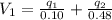 V_1  =  \frac{q_1}{ 0.10}  +  \frac{q_2}{ 0.48}
