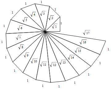 Question (2)

ASAP Please help. Construct the Square root spiral. Take a large sheet of paper and