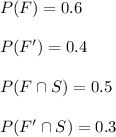P(F) = 0.6\\\\P(F')=0.4\\\\P(F\cap S)=0.5\\\\P(F'\cap S)=0.3