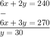 6x+2y=240\\-\\\underline{6x+3y=270}\\y=30
