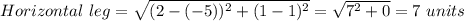 Horizontal\ leg=\sqrt{(2-(-5))^2+(1-1)^2}=\sqrt{7^2+0}=7\ units
