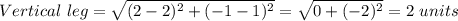 Vertical\  leg=\sqrt{(2-2)^2+(-1-1)^2}=\sqrt{0+(-2)^2}=2\ units