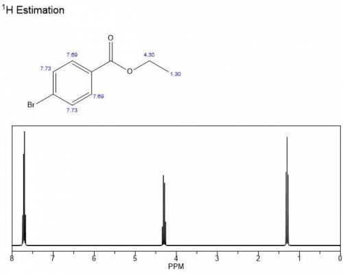 A compound (C_9H_9BrO_2) gives the following NMR data. Draw the structure of the compound.

'1^H-NMR