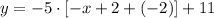 y = -5\cdot [-x + 2 + (-2)]+11