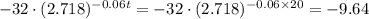 -32\cdot(2.718)^{-0.06t}=-32\cdot(2.718)^{-0.06\times 20}=-9.64