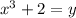 x^3+2=y