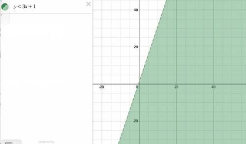 Which is the graph of the linear inequality y < 3x + 1?
3
1
3
4.
5