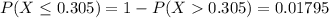 P(X \le 0.305 ) =  1 - P(X   0.305) = 0.01795
