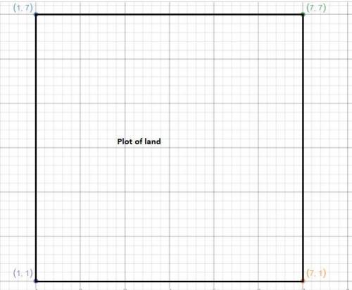 A plot of land has vertices as follows, where each coordinate is a measurement in feet. Find the per
