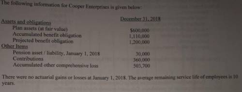 What is the amount that Cooper Enterprises should report as its pension liability on its balance she