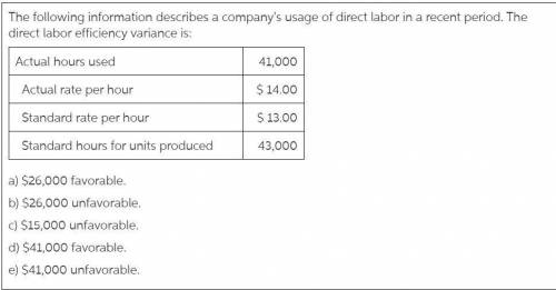 The following information describes a company's usage of direct labor in a recent period: Actual dir