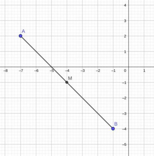 Point M is the midpoint between points A and B. If A(-7, 2) and B(-1,-4)
find the location of M.