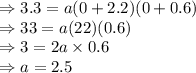 \Rightarrow 3.3 =a(0+2.2)(0+0.6)\\\Rightarrow 33 =a(22)(0.6)\\\Rightarrow 3 = 2a\times 0.6\\\Rightarrow a  = 2.5