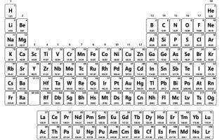 What is the periodic table of elements